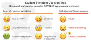 Symptom Tree 